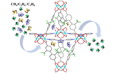 Fluorinated metal-organic framework for methane purification from a ternary CH4/C2H6/C3H8 mixture 2023.100172